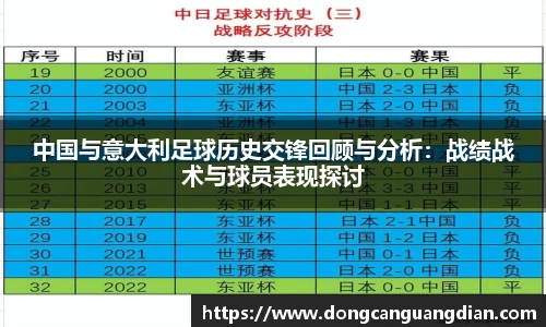 必一中国与意大利足球历史交锋回顾与分析：战绩战术与球员表现探讨